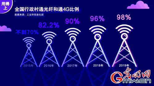 從4G并跑到5G引領(lǐng) 中國通信發(fā)展的時(shí)代跨越